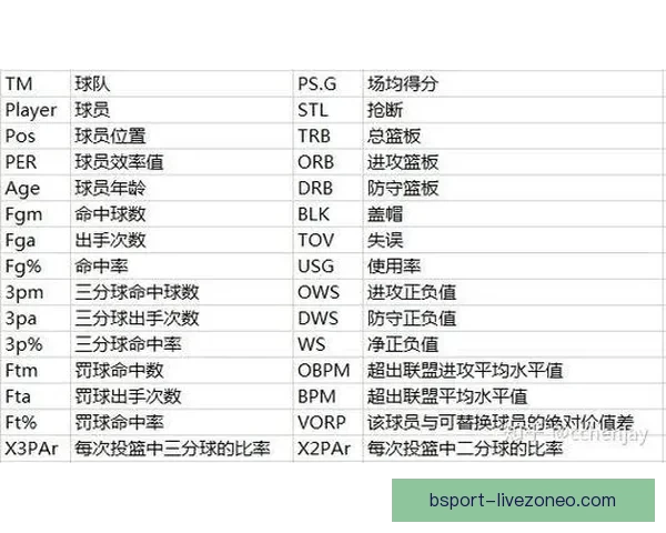 基于B体育数据分析的精准预测模型与应用研究