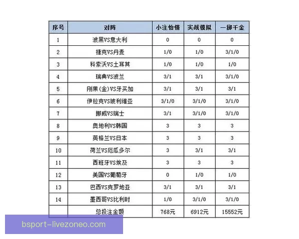 世界杯体育竞猜官网权威平台指南与赛事投注技巧全解析最新趋势解 世界杯体育竞猜官网权威平台指南与赛事投注技巧全解析最新趋势解