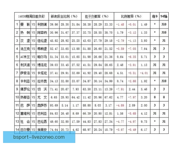权威体育竞猜入口推荐,实时赔率分析助你精准投注 权威体育竞猜入口推荐,实时赔率分析助你精准投注